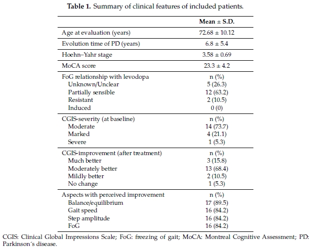 Anti-Gravity Treadmill Training for Freezing of Gait in Parkinson’s Disease