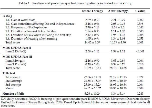 Anti-Gravity Treadmill Training for Freezing of Gait in Parkinson’s Disease